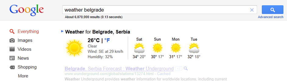 Google: Vreme u Beogradu